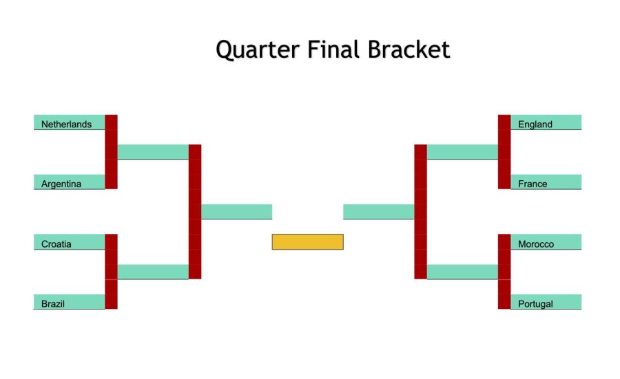 PLAY NOW: FIFA World Cup Bracket