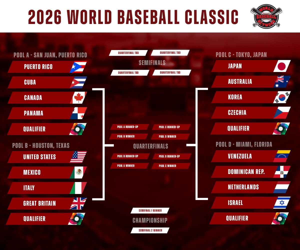 The World Baseball Classic Bracket